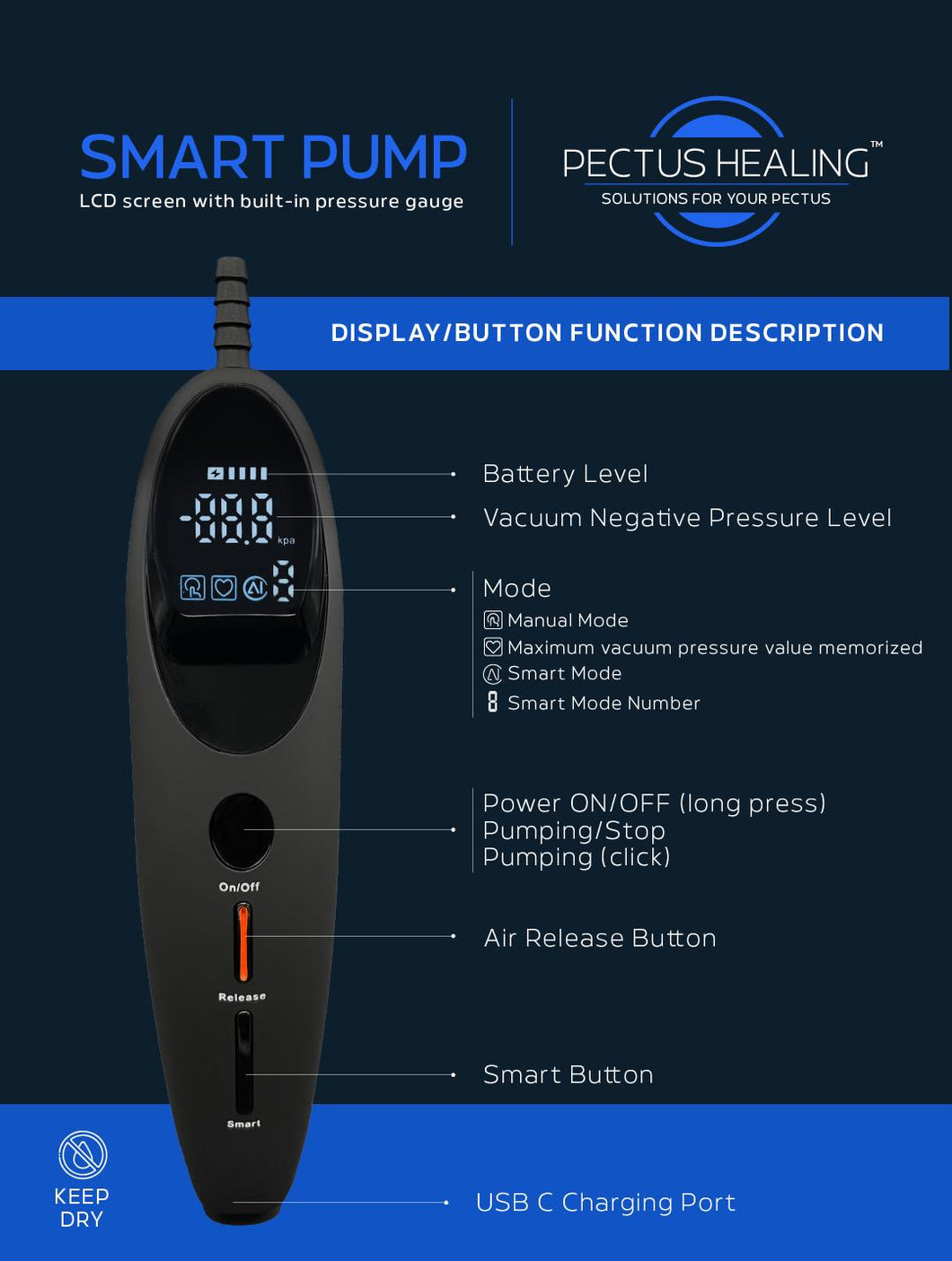 Pectus Healing PUMPS