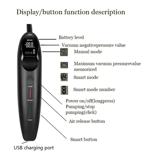 Pectus Healing PUMPS